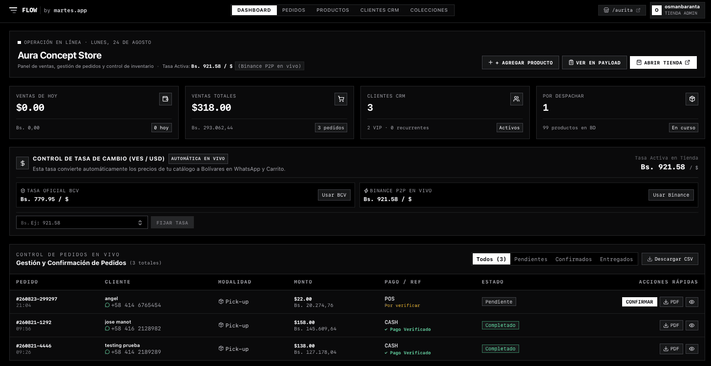 Panel de control de Flow by Martes: ventas, pedidos y clientes en tiempo real